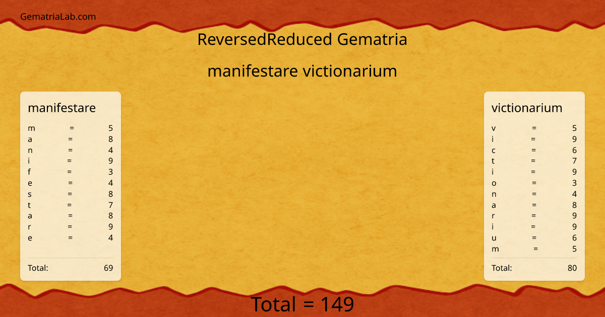 manifestare victionarium in reversedReduced Gematria
